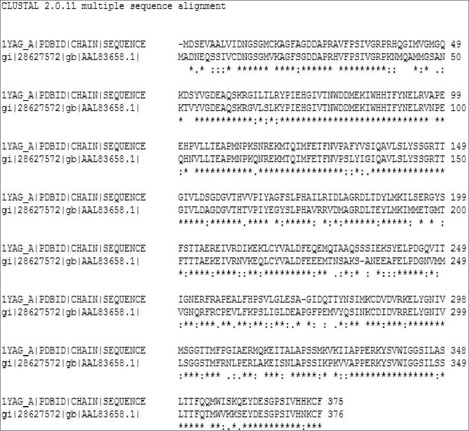 Sequence alignment of actin protein with template 1YAG by Clustal W.