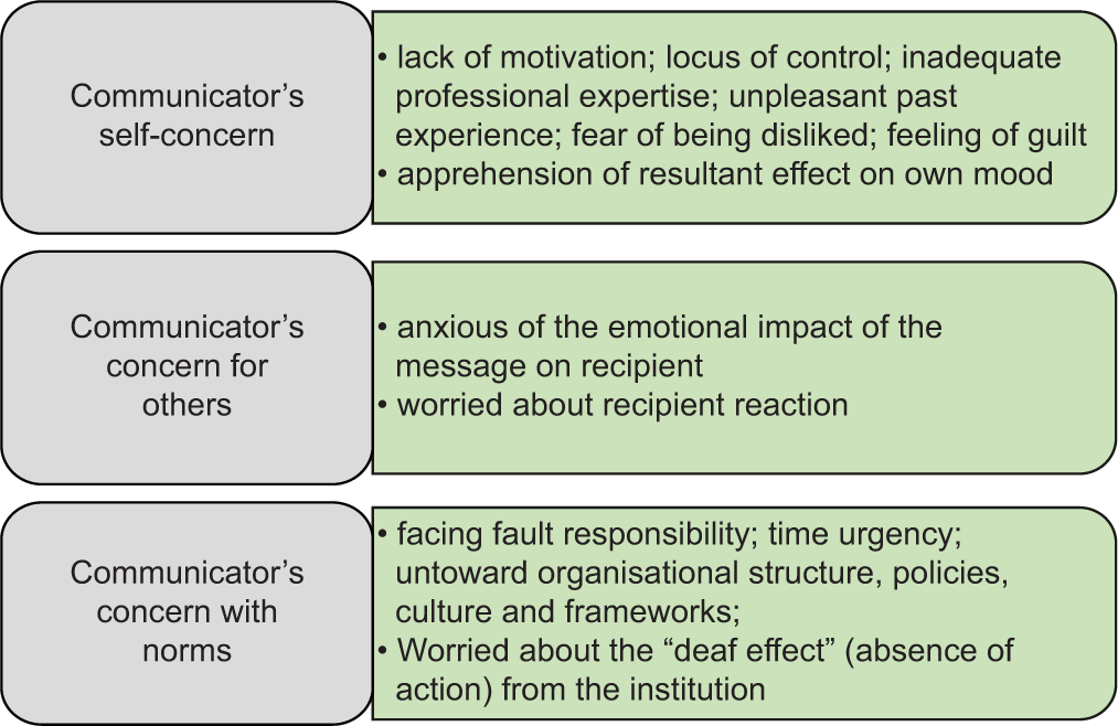 Main reasons for the occurrence of MUM effect.