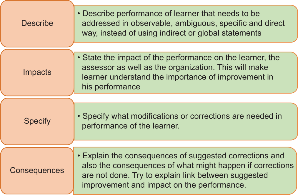 Steps of DISC feedback tool.